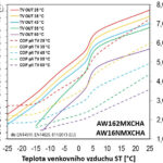Tepelné čerpadlo 3f HE 16 kW - Image 3